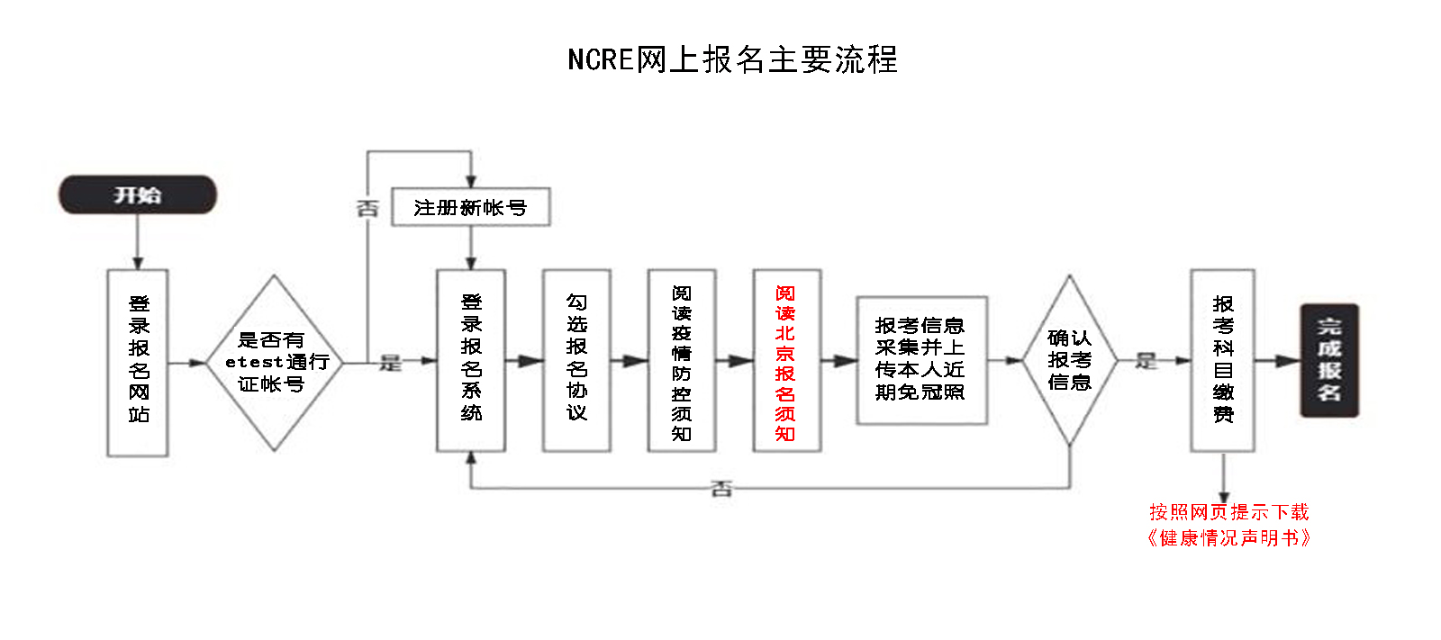 2022年9月北京市全国计算机等级考试报考简章(图1)