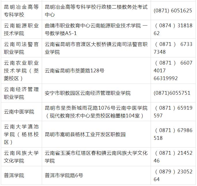 计算机等级考试云南考点考办联系(图5)