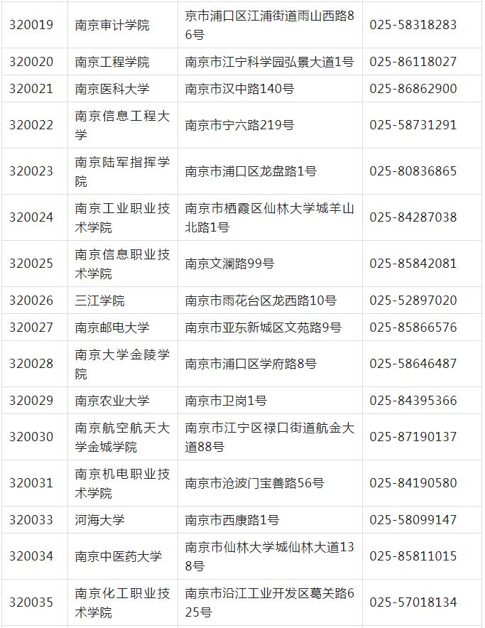 计算机等级考试江苏考点考办联系(图2)