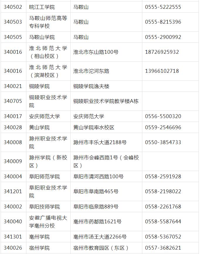 计算机等级考试安徽考点考办联系(图4)