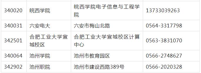计算机等级考试安徽考点考办联系(图5)