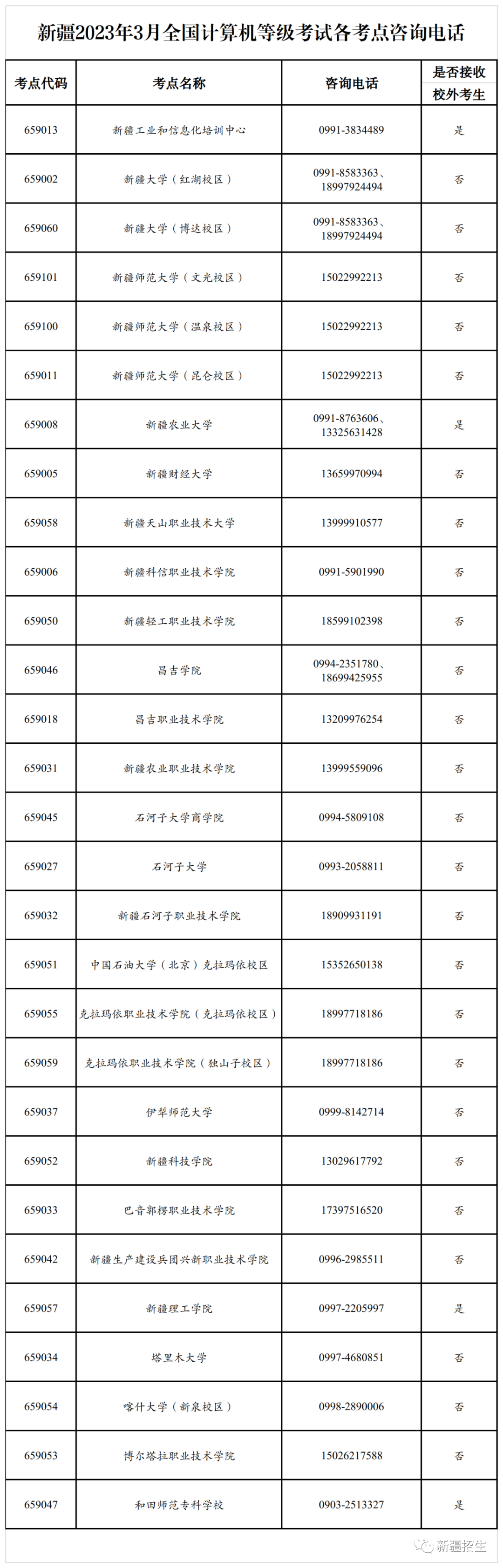 新疆2023年3月全国计算机等级考试报名时间(图3)