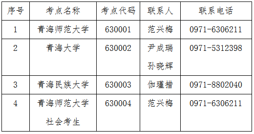 青海省2023年3月全国计算机等级考试（NCRE） 报名时间(图3)