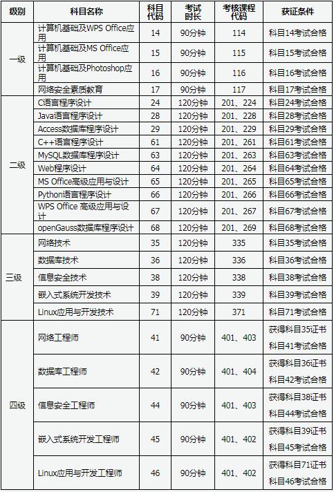 山西2023年上半年全国计算机等级考试报名时间(图2)