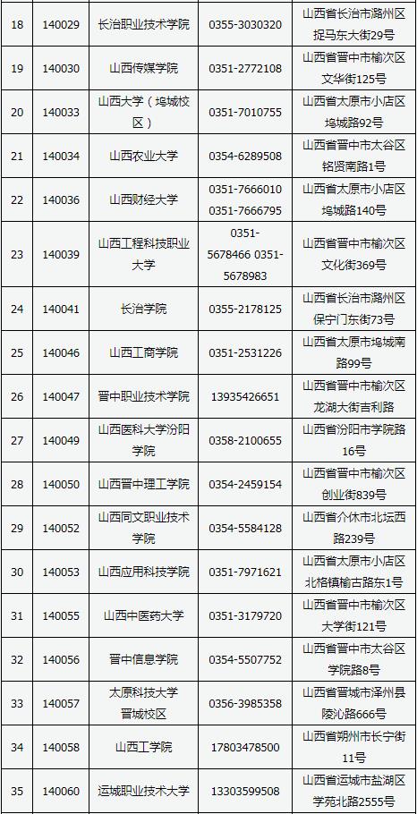 山西2023年上半年全国计算机等级考试报名时间(图4)