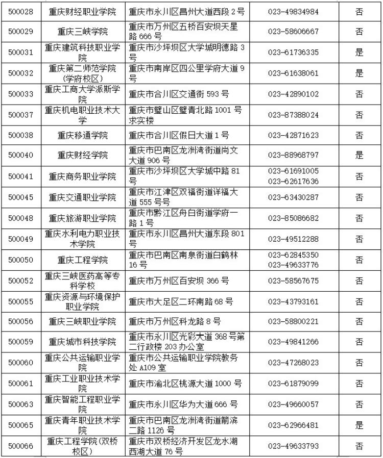 重庆市2023年3月全国计算机等级考试报名时间(图3)