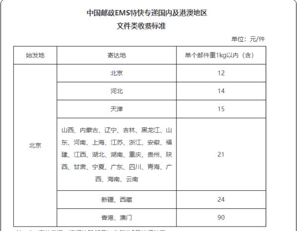 2023年3月全国英语等级考试证书直邮方式(图2)