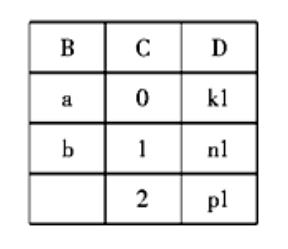  NCRE《二级 全 Access数据库程序设计》题库二(图1)