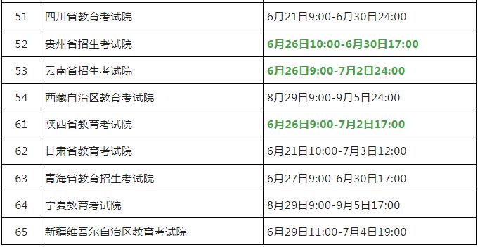 通知！全国计算机等级考试今天7省市9月计算机等级开始报名！(图3)