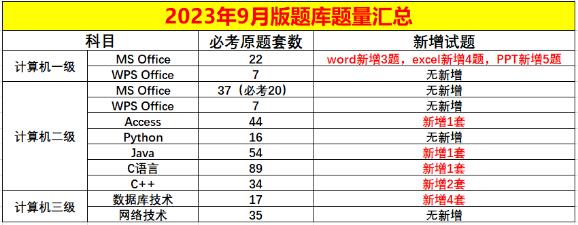 2023年计算机等级考试如何备考才有效？(图4)