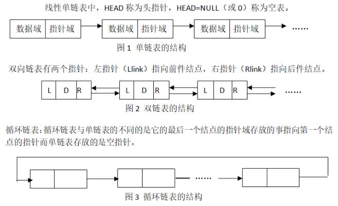 2023年下半年计算机二级《数据结构与算法》基础考点知识二(图2)