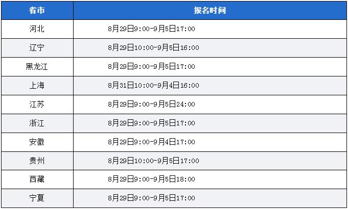 通知！2023年9月计算机等级考试报名入口开通了！(图2)