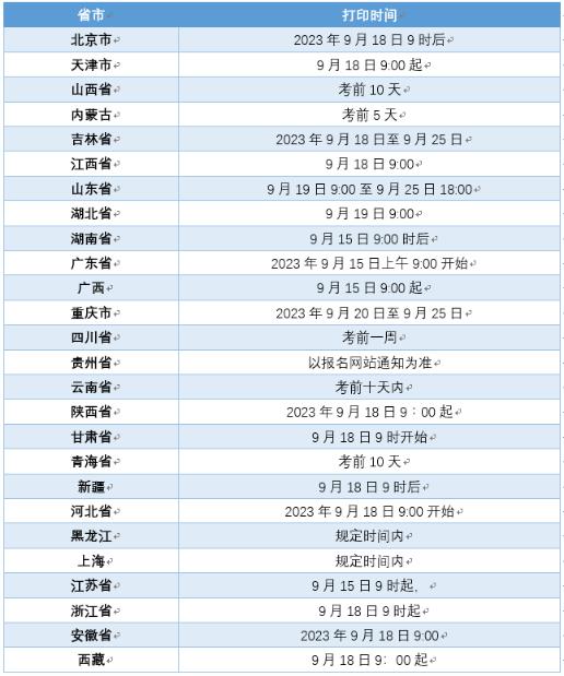 2023年9月计算机考试准考证今天开始打印！(图2)