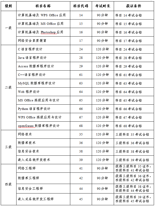 吉林2024年上半年全国计算机等级考试报名通知(图3)