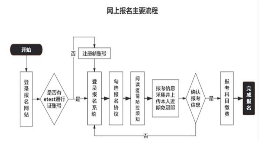 吉林2024年上半年全国计算机等级考试报名通知(图2)