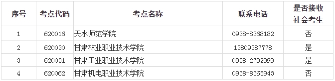 甘肃省2024年3月全国计算机等级考试报名通知(图6)