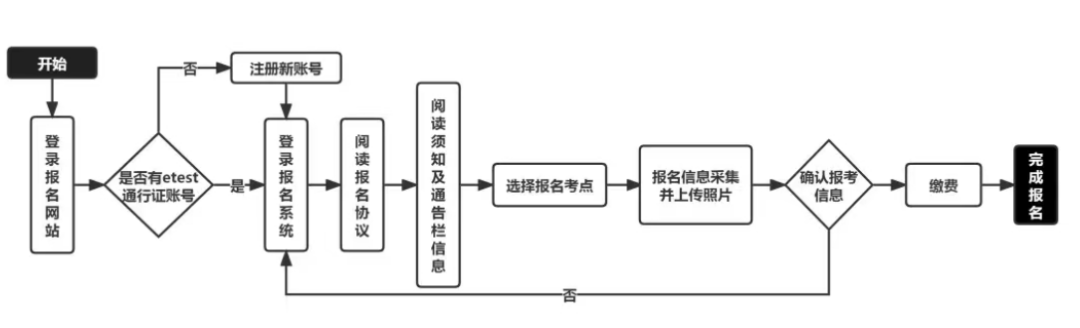 新疆2024年3月全国计算机等级考试报名通知(图2)