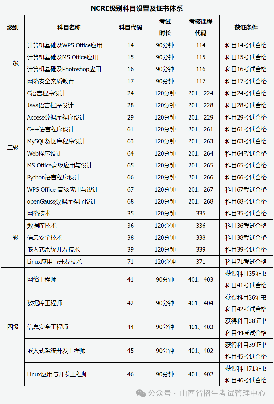 山西2024年下半年全国计算机等级考试报名公告(图2)