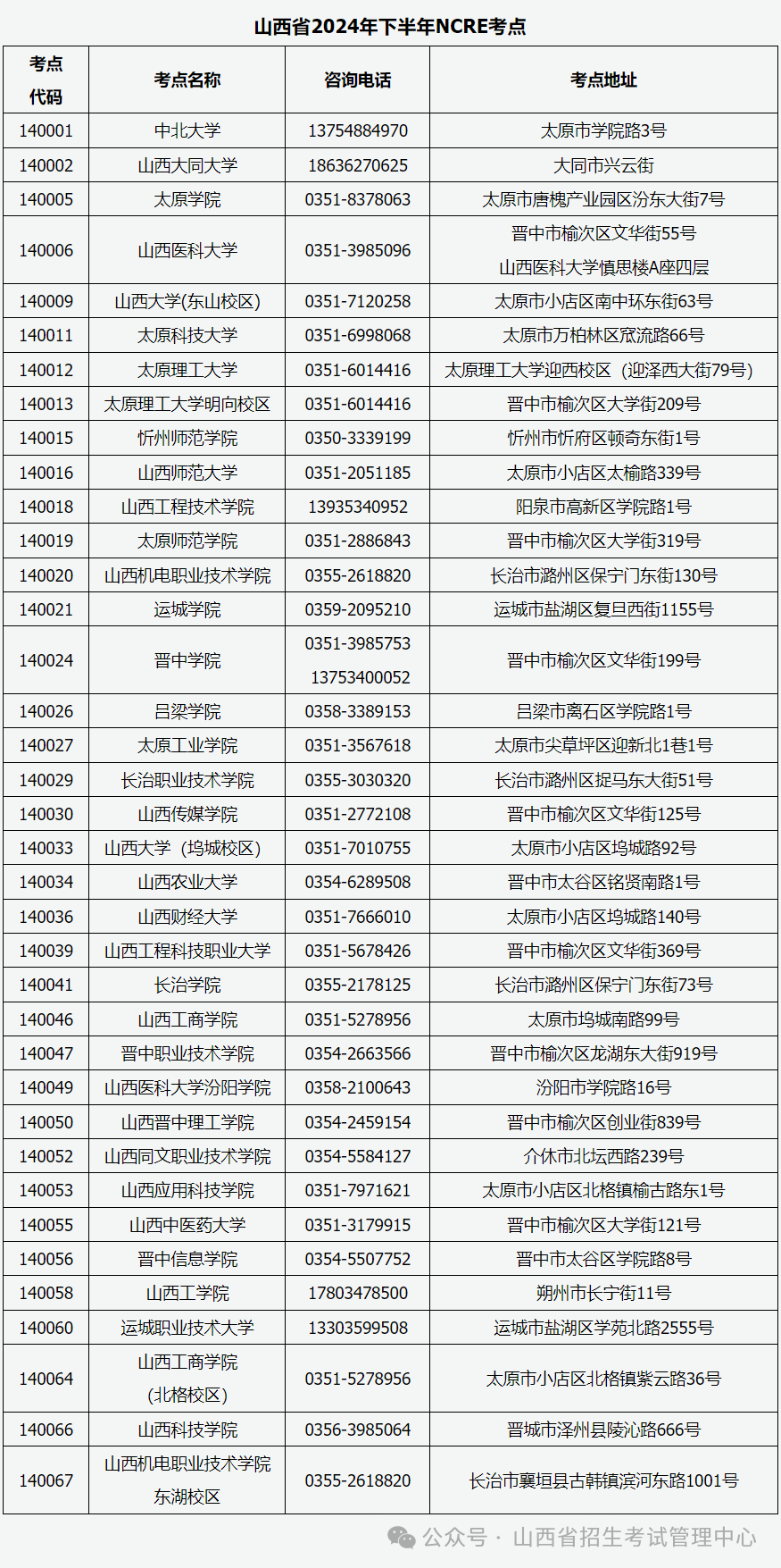 山西2024年下半年全国计算机等级考试报名公告(图3)