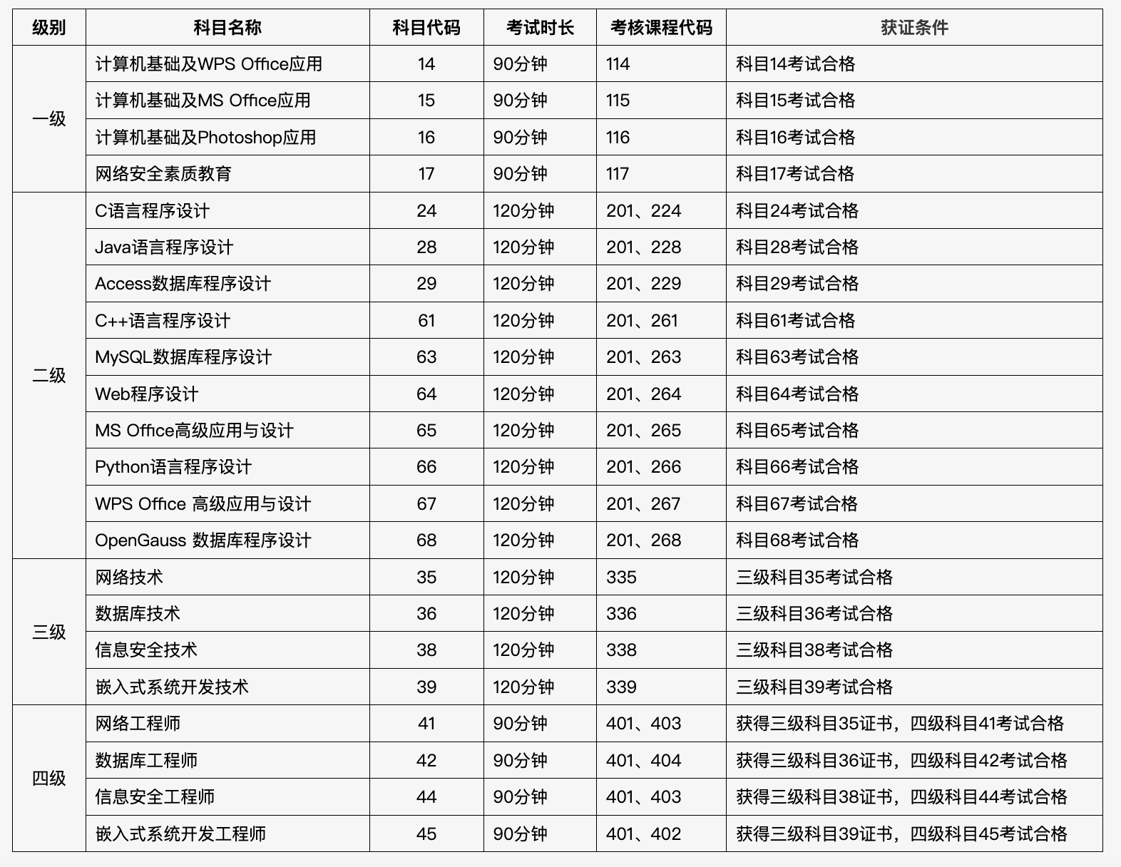 北京2024年9月全国计算机等级考试报名公告(图2)