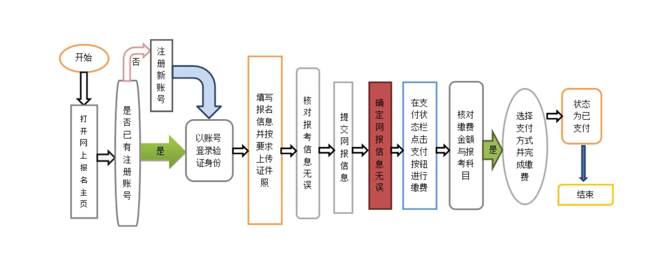 陕西2024年9月计算机等级考试报名公告(图3)