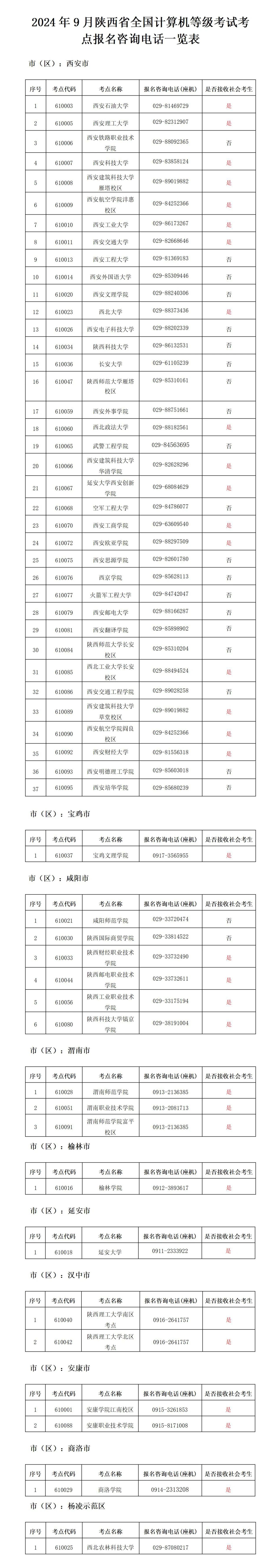 陕西2024年9月计算机等级考试报名公告(图4)