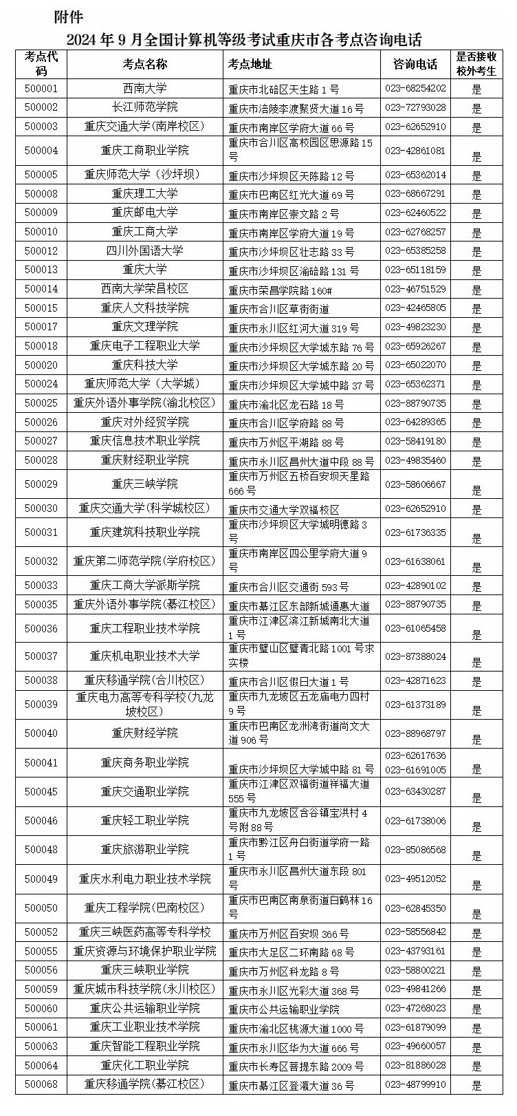 重庆2024年9月计算机等级考试报名的公告