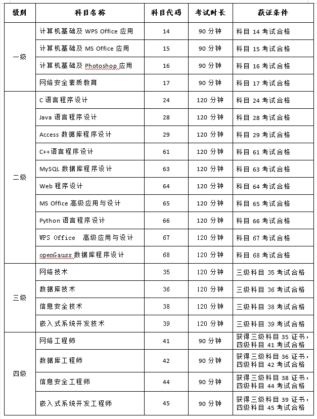 吉林2024下半年全国计算机等级考试报考公告(图2)