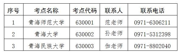 青海2024年下半年计算机等级考试（NCRE）报名通告(图2)