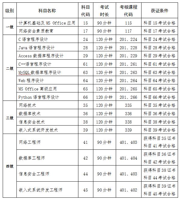 青海2024年下半年计算机等级考试（NCRE）报名通告
