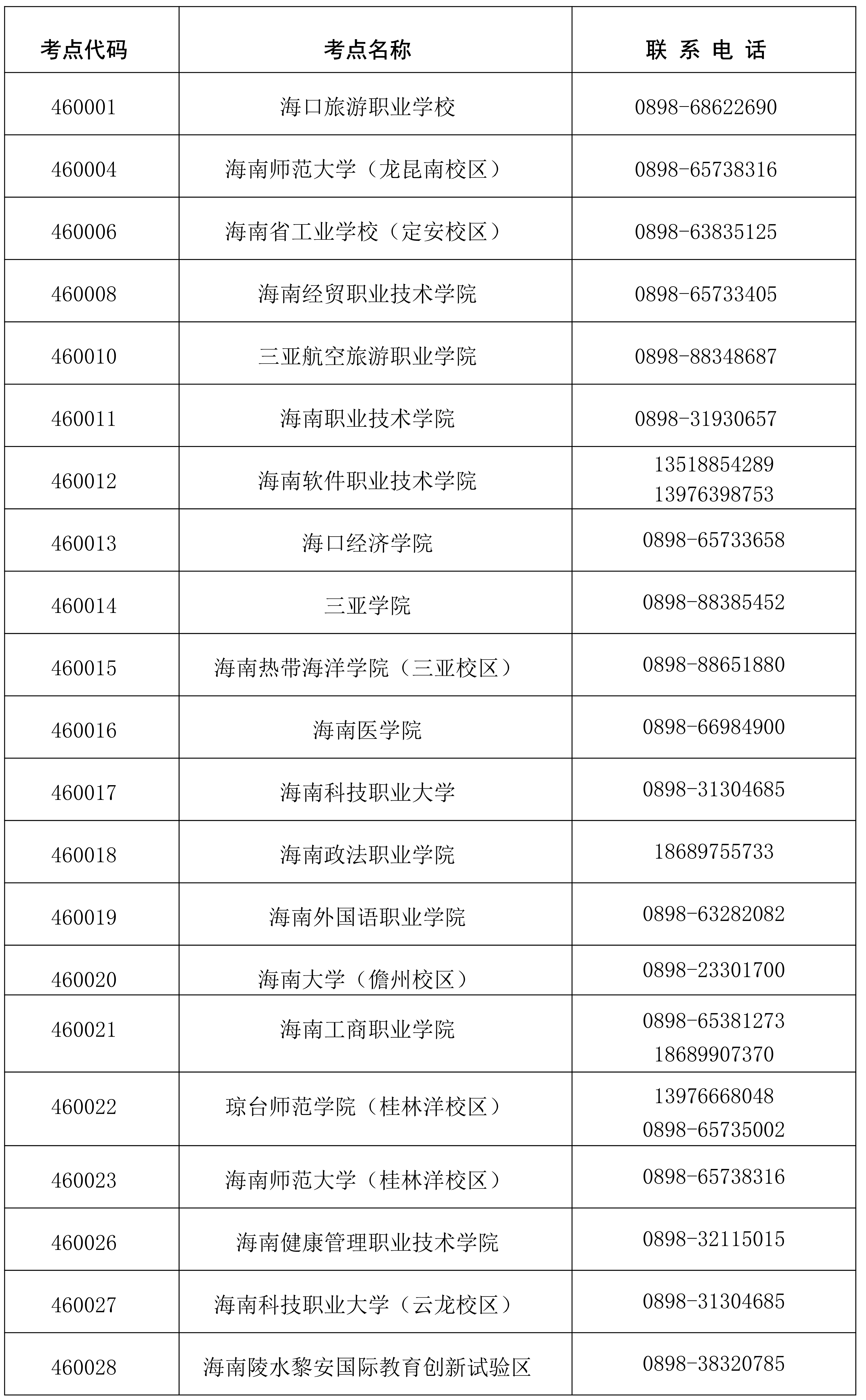 海南2024年9月计算机等级考试报名公告(图2)