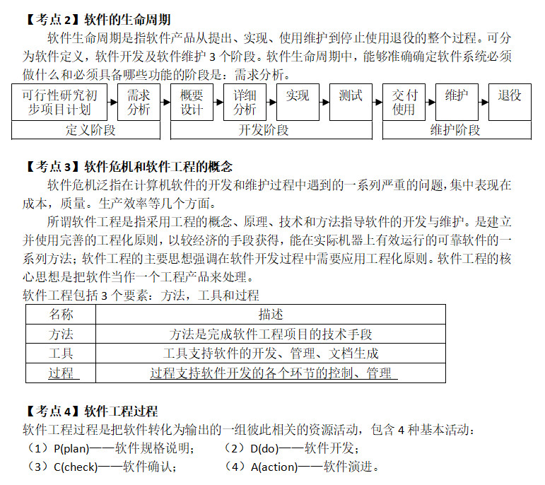 全国计算机二级公共基础知识考点整理12(图1)