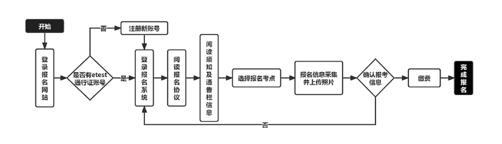 江苏2024年9月计算机等级考试报名通告