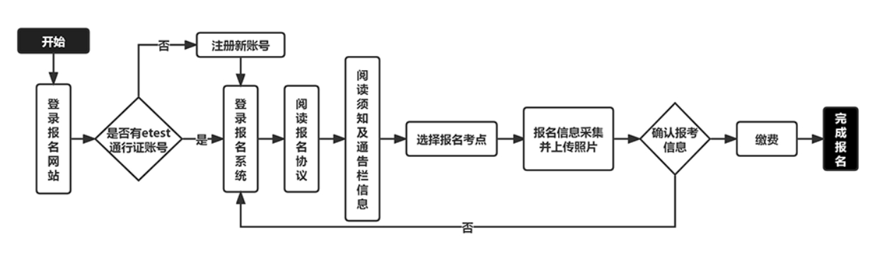 江苏2024年9月全国计算机等级考试报名时间及报名方式