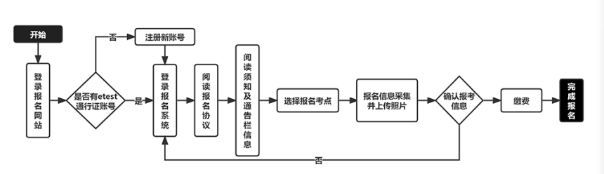 吉林2025年上半年计算机等级考试考生须知