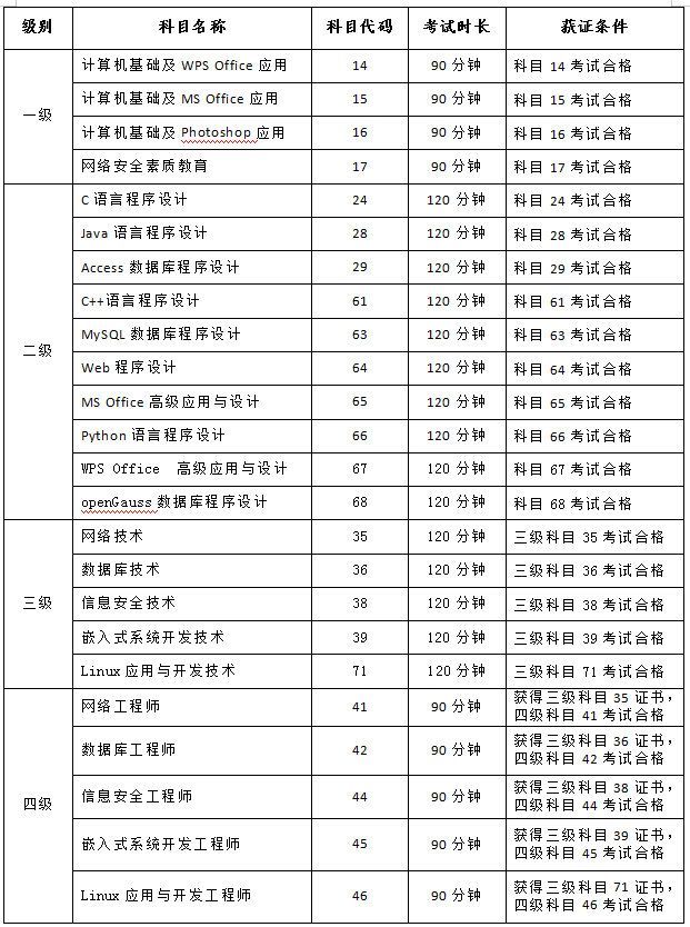 吉林2025年上半年计算机等级考试考生须知(图2)