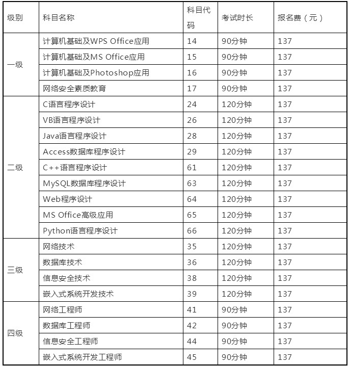 【广东金融学院】2019年9月份全国计算机等级考试报名通知